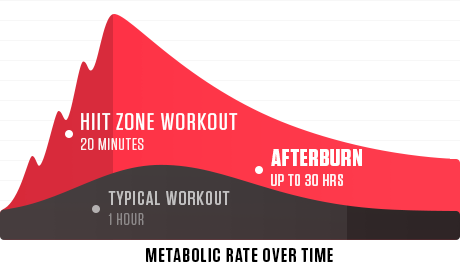 afterburn